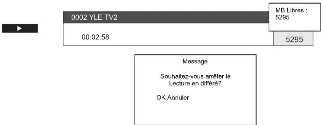 Sunstech TLEXI1663HD - Comment utiliser la fonction Lecture en différé - 2
