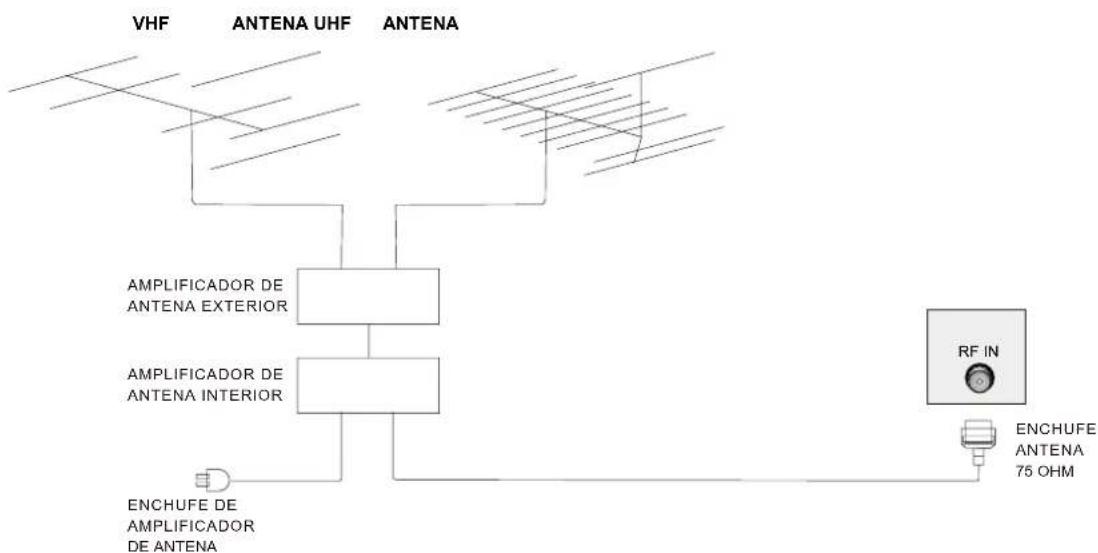 Sunstech TLEXI1663HD - Conexión antennas - 1