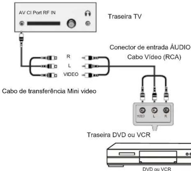 Sunstech TLEXI1663HD - Conexão AV - 1