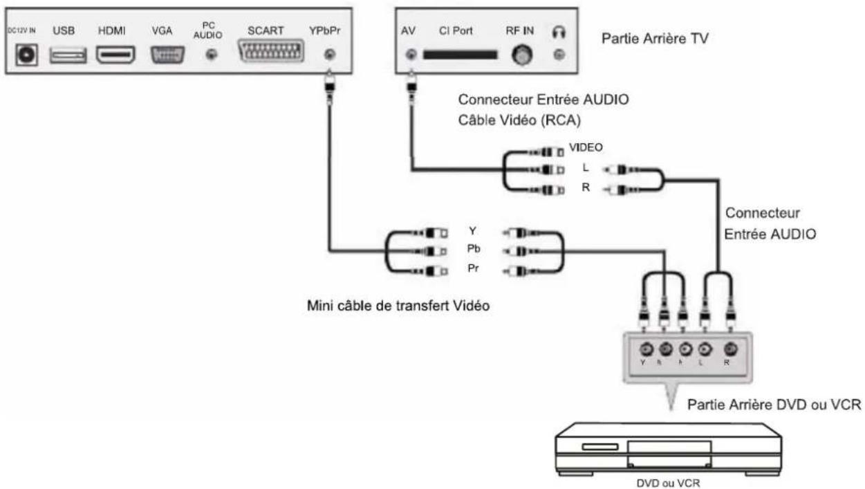 Sunstech TLEXI1663HD - Connexion YPbPr - 1