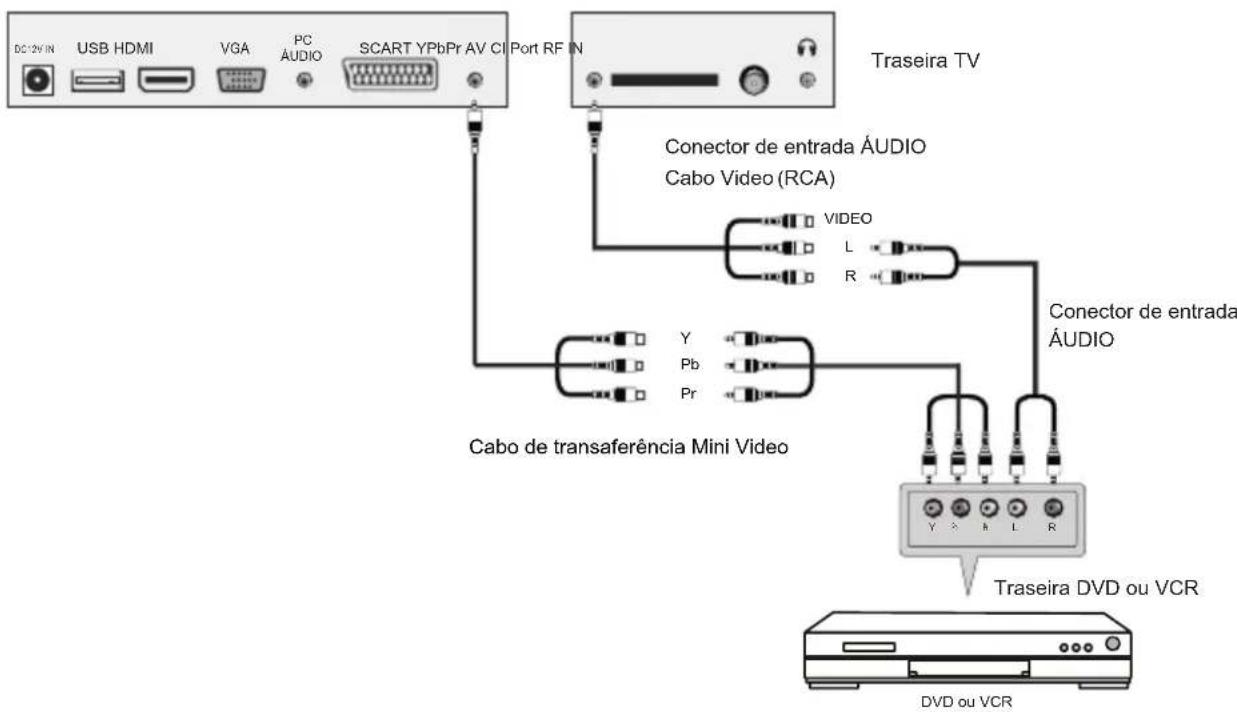 Sunstech TLEXI1663HD - Conexão YPbPr - 1