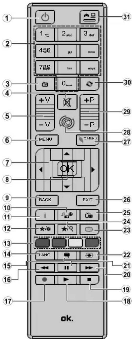OK ODL 32651HTB - Fernbedienung - 1