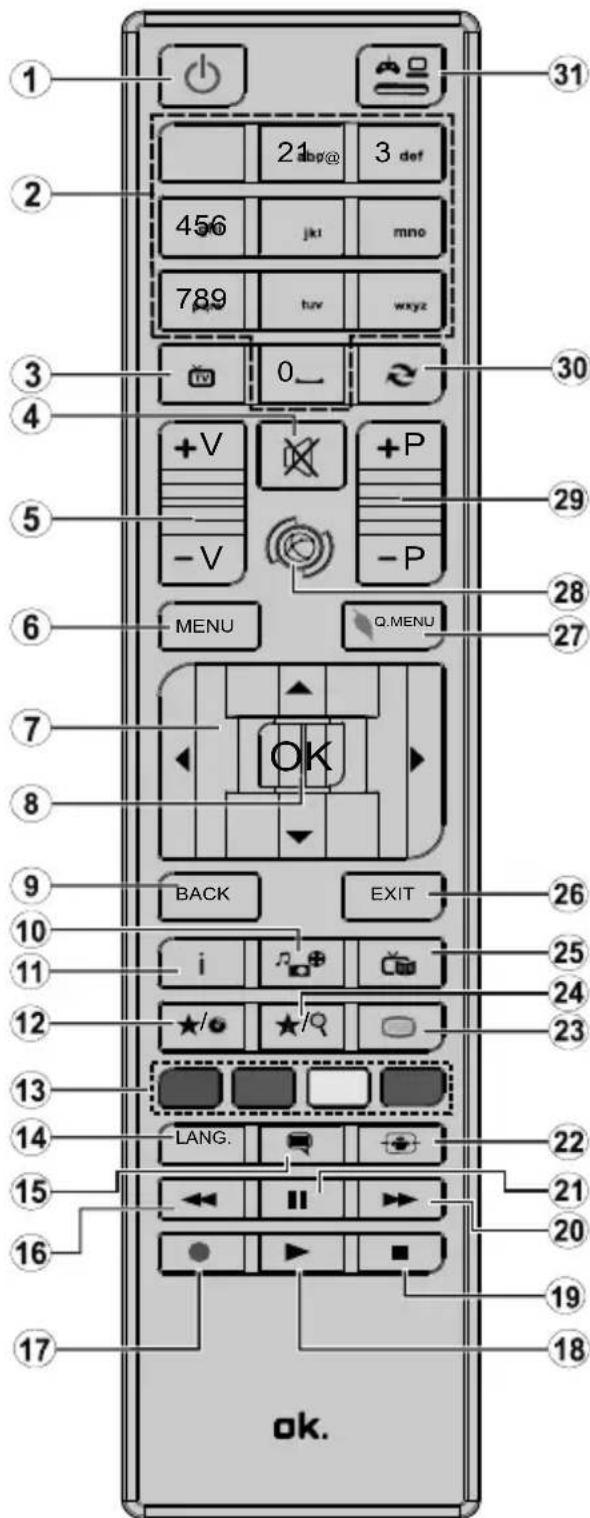 OK ODL 32651HTB - Remote Control - 1
