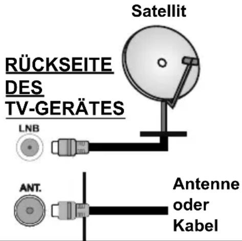 OK ODL 32651HTB - Anschluss der Antenne - 1