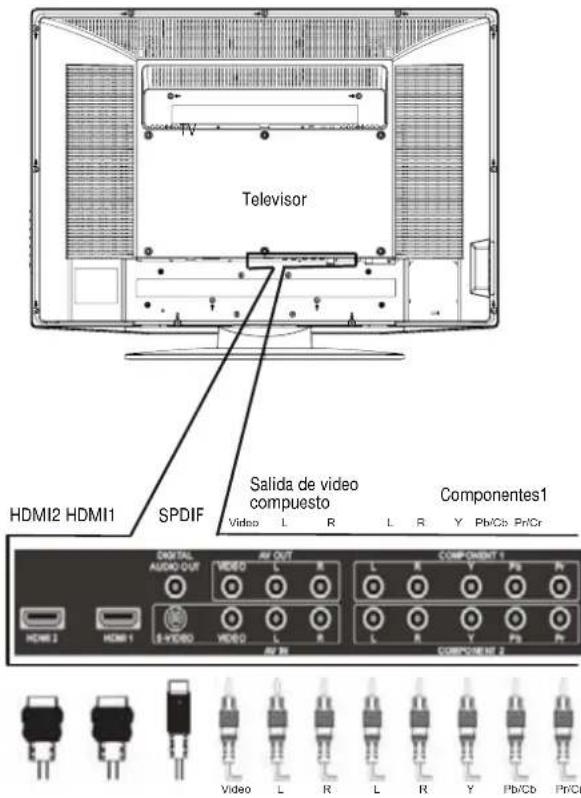 Dynex DXLCD32 - Para conectar a una fuente de senal externa: - 1