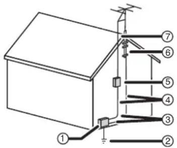 Dynex DXLCD32 - Outdoor antenna grounding - 1