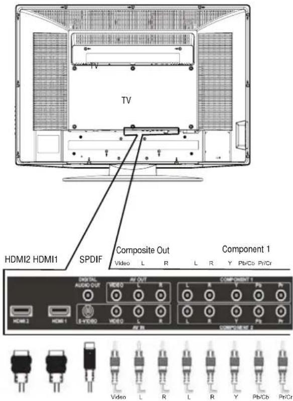 Dynex DXLCD32 - To connect an external signal source: - 1