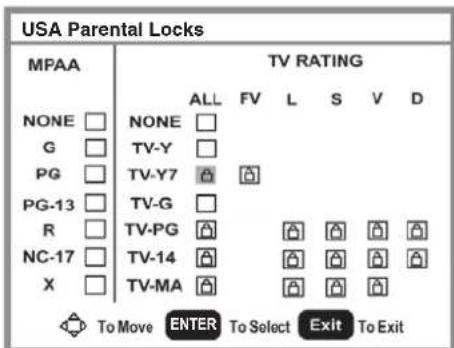Dynex DXLCD32 - Paraaabustarel niveldecontrolde lospadres: - 3