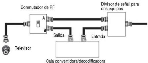 Dynex DXLCD32 - Para conectar TV por cable con una caja convertidora/decodificadora: - 1