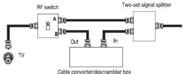 Dynex DXLCD32 - To connect cable TV with a converter/descrambler box: - 1