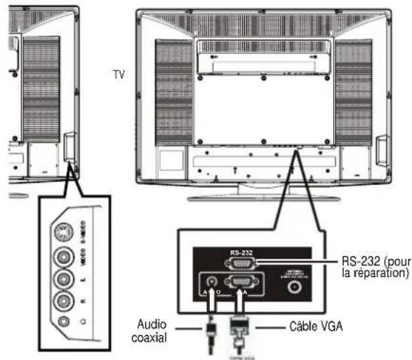 Dynex DXLCD32 - Pour connecter l'appareil à un ordinateur : - 1