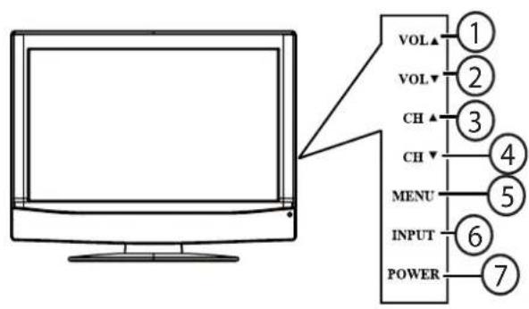 Dynex DXLCD32 - Front - 1