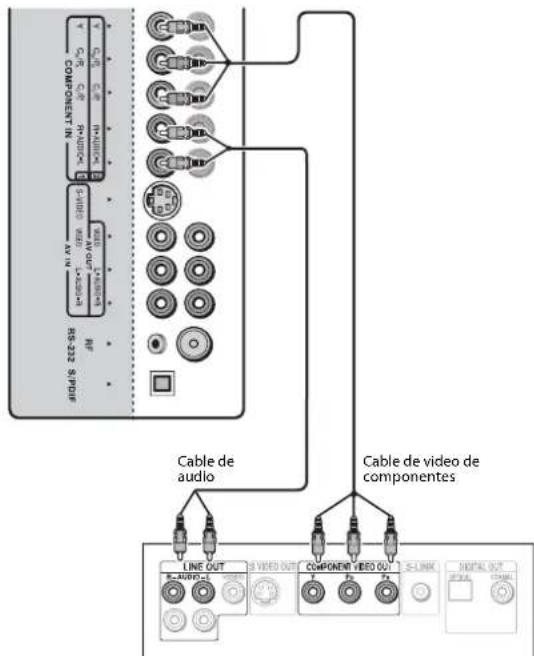 Dynex DXLCD3209 - Para conectar un equipo con video de componentes: - 1