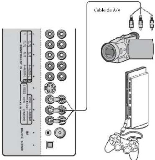 Dynex DXLCD3209 - Para conectar una videocamara o una consola de videojuegos: - 1