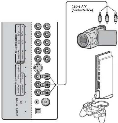Dynex DXLCD3209 - Pour connecter un caméoscope ou une console de yeux : - 1