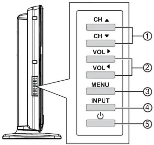 Dynex DXLCD3209 - Side - 1