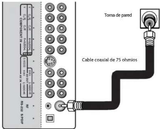Dynex DXLCD3209 - Para conectar una antenna o cable directo: - 1
