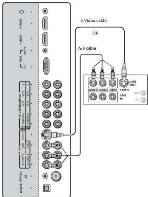 Dynex DXLCD3209 - To connect a VCR: - 1