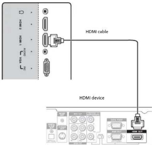 Dynex DXLCD3209 - To connect an HDMI device: - 1