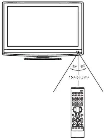 Dynex DXLCD3209 - Pour utiliser la télécommande : - 1