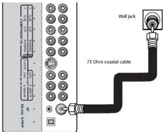 Dynex DXLCD3209 - To connect an antenna or direct cable: - 1