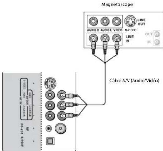 Dynex DXLCD3209 - Pour connecter un magnétoscope et faire un enregistrement : - 1