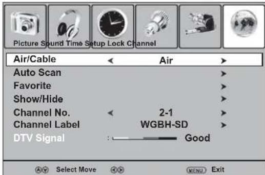 Dynex DXLCD3209 - Étiquetage d'un canal - 1