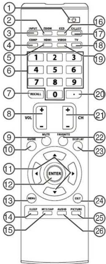 Dynex DXLCD3209 - Telekommande - 1