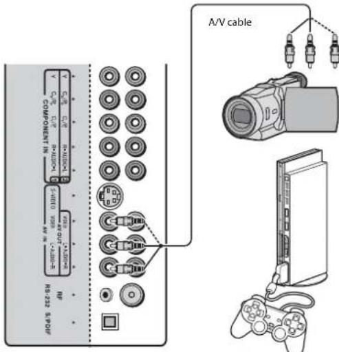 Dynex DXLCD3209 - To connect a camcorder or game console: - 1