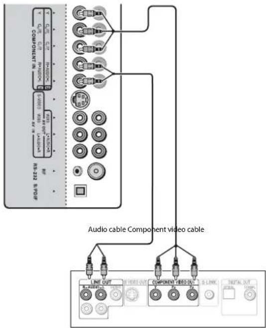 Dynex DXLCD3209 - To connect a component video device: - 1