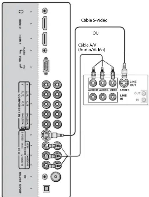 Dynex DXLCD3209 - Pour connecter un magnétoscope : - 1