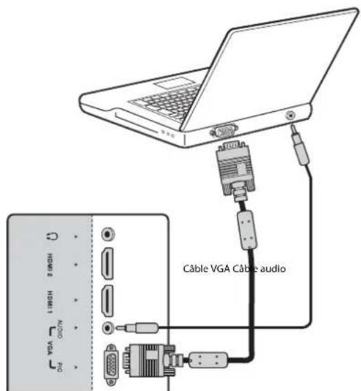 Dynex DXLCD3209 - Connexion à un ordinateur - 1