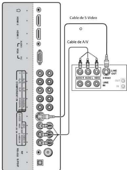 Dynex DXLCD3209 - Para conectar un VCR: - 1
