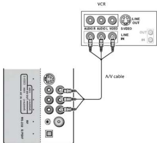 Dynex DXLCD3209 - To connect a VCR for recording: - 1