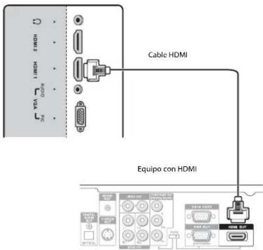 Dynex DXLCD3209 - Para conectar un equipo con HDMI: - 1
