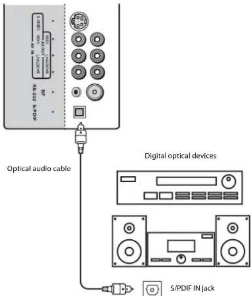 Dynex DXLCD3209 - To connect a digital optical audio device: - 1