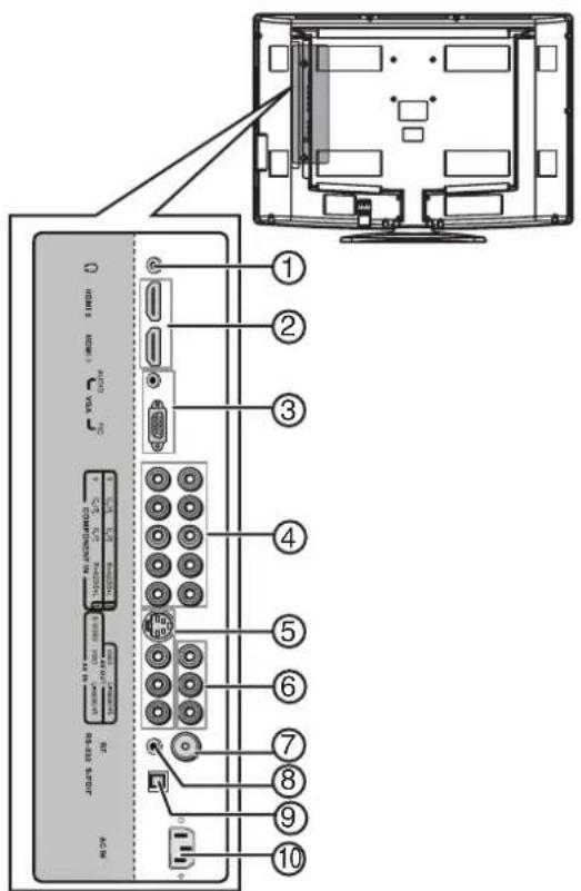 Dynex DXLCD3209 - Panneau létalé - 2