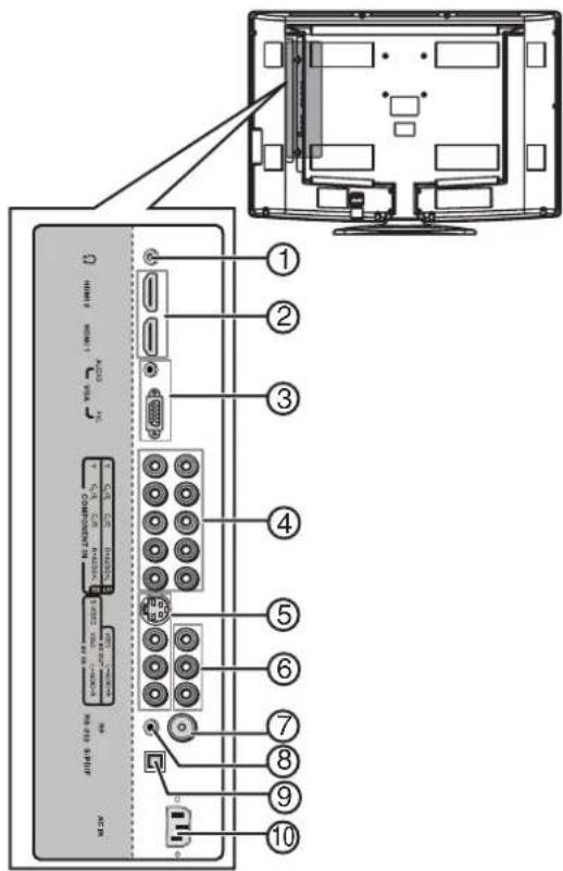 Dynex DXLCD3209 - Back Remote control - 1