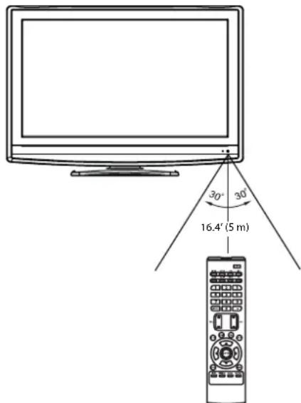 Dynex DXLCD3209 - To use the remote control: - 1