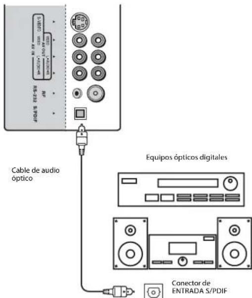 Dynex DXLCD3209 - Conexión de un equipo con audio digital optico - 1