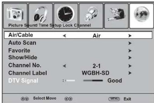 Dynex DXLCD3209 - Para configurar la lista de canales favoritos: - 1