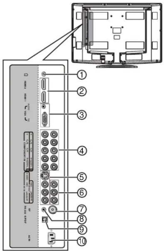 Dynex DXLCD3209 - Vista lateral Vista posterior - 2