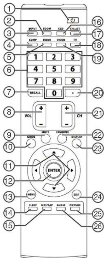 Dynex DXLCD3209 - Back Remote control - 2