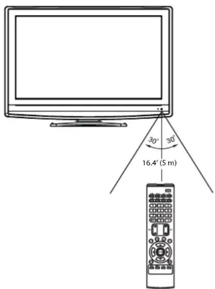 Dynex DXLCD3209 - Para usar el control remoto: - 1