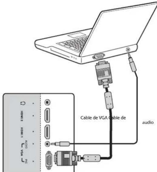 Dynex DXLCD3209 - Para conectar una computadora: - 1