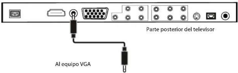 Dynex DXLCD19 - Conexión de un equipo VGA - 1