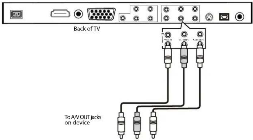 Dynex DXLCD19 - Connecting a standard A/V device - 1