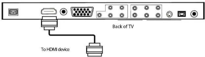 Dynex DXLCD19 - Connecting an HDMI device - 1