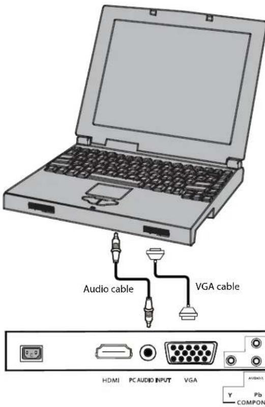 Dynex DXLCD19 - Connecting a computer - 1