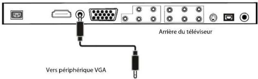 Dynex DXLCD19 - Raccordement à un périphérique VGA - 1